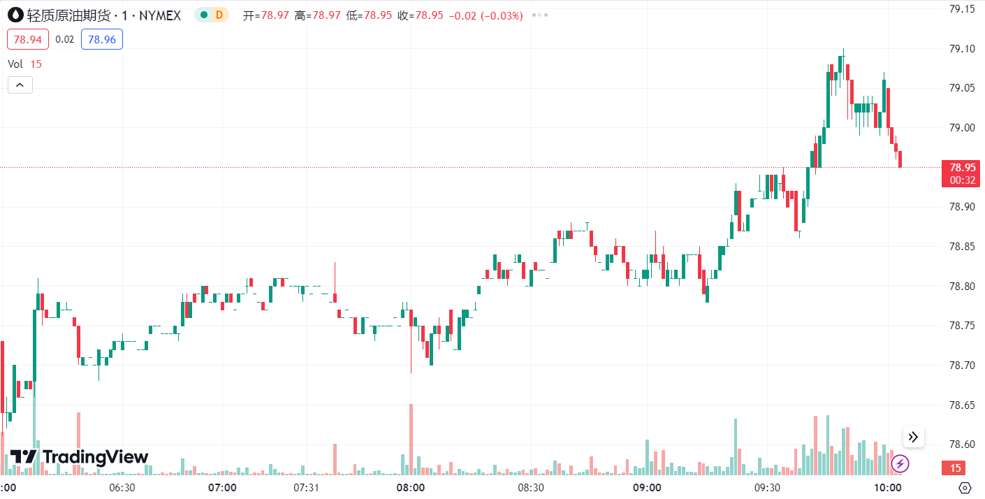 澳汇ausforex平台：金价持稳油价下跌，市场聚焦美国 CPI 数据 (2)