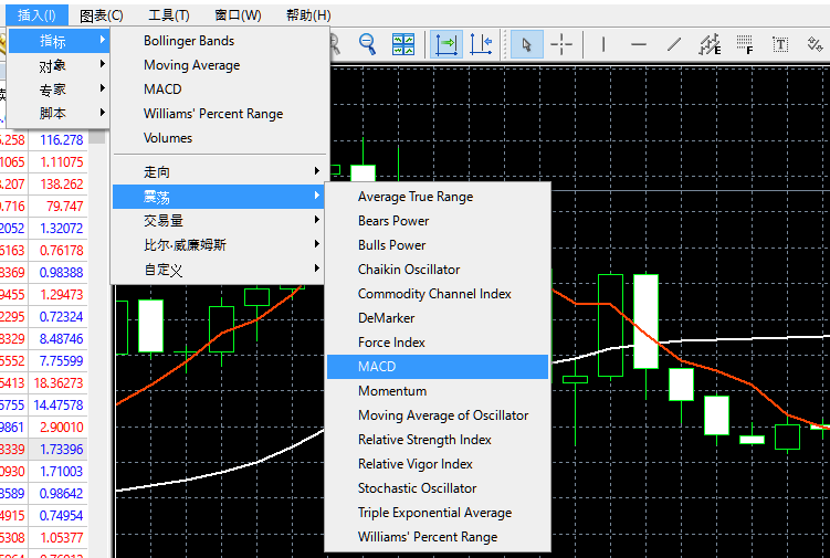 澳汇ausforex官网：怎样在MT4软件里面设置MACD参数？(1)