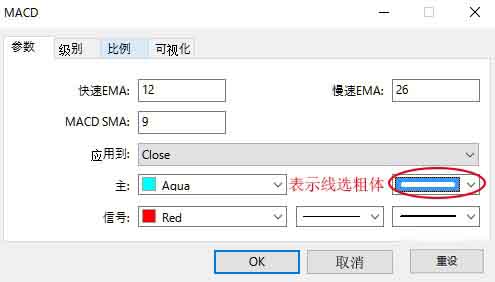 澳汇ausforex官网：怎样在MT4软件里面设置MACD参数？(2)