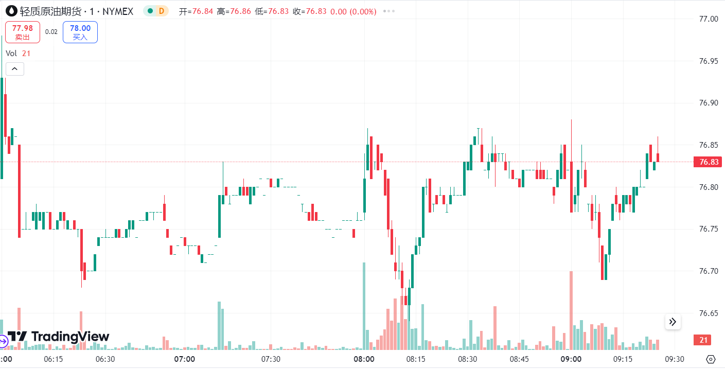 澳汇ausforex平台：美国经济衰退担忧缓解，金价跌近 40 美元油价收涨 (2)