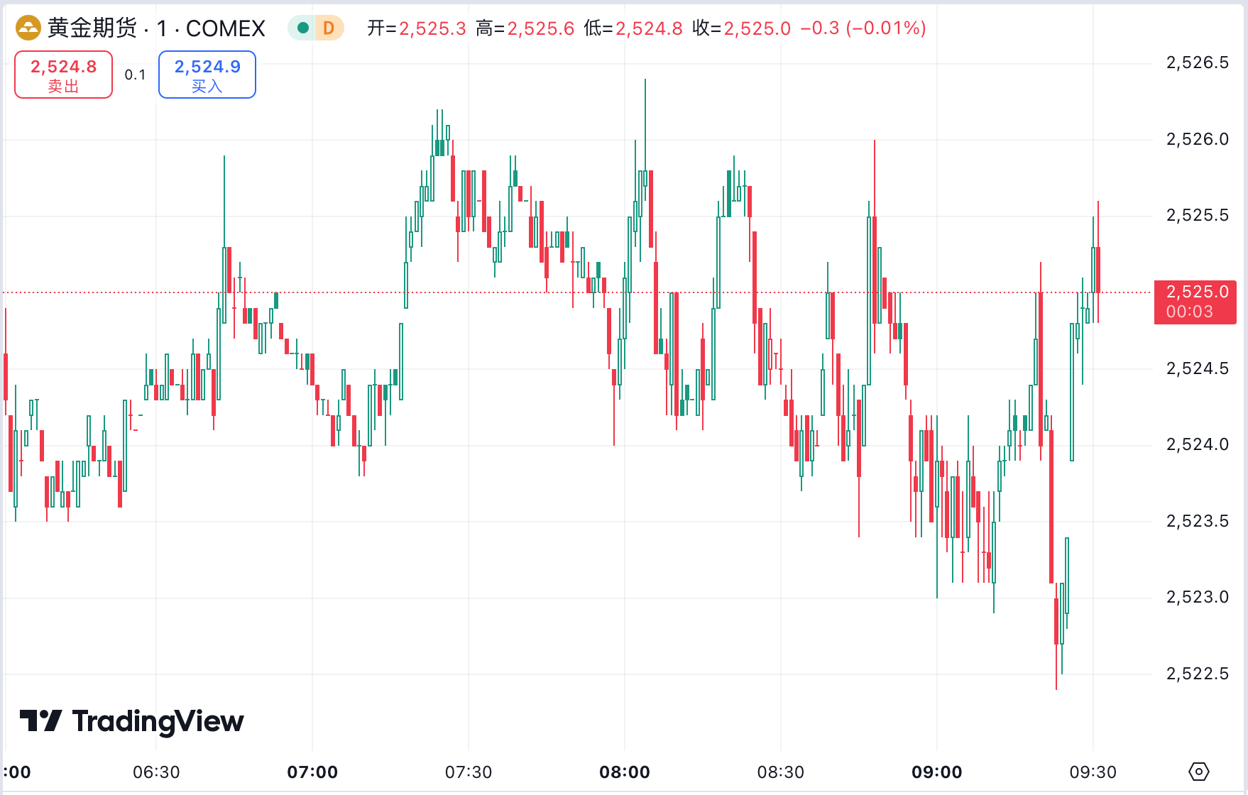 澳汇ausforex官网：美制造业数据疲软黄金探底回升，利比亚传 “重磅消息” 油价重挫 5%  (1)