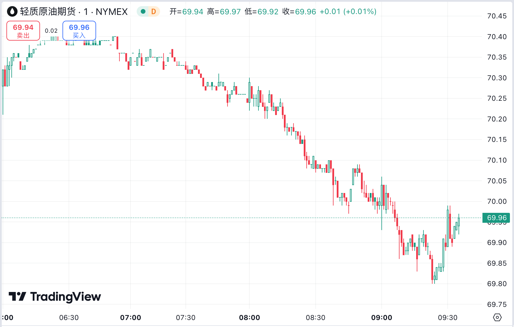 澳汇ausforex官网：美制造业数据疲软黄金探底回升，利比亚传 “重磅消息” 油价重挫 5%  (2)