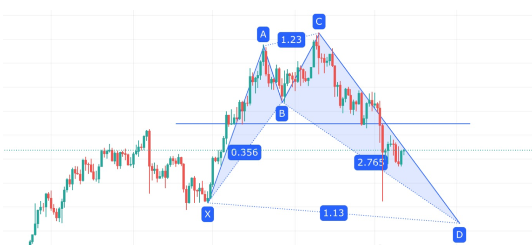 澳汇ausforex官网：谐波交易的精髓是什么?(1)