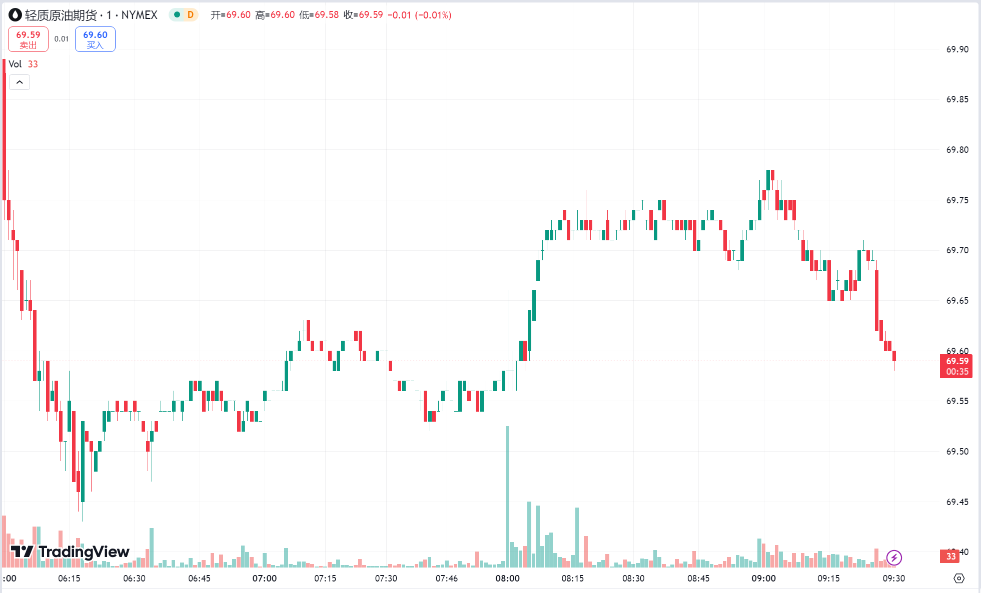 澳汇ausforex平台：美元反弹黄金再探新高后回落，利比亚供应有望恢复原油跌 2%(2)