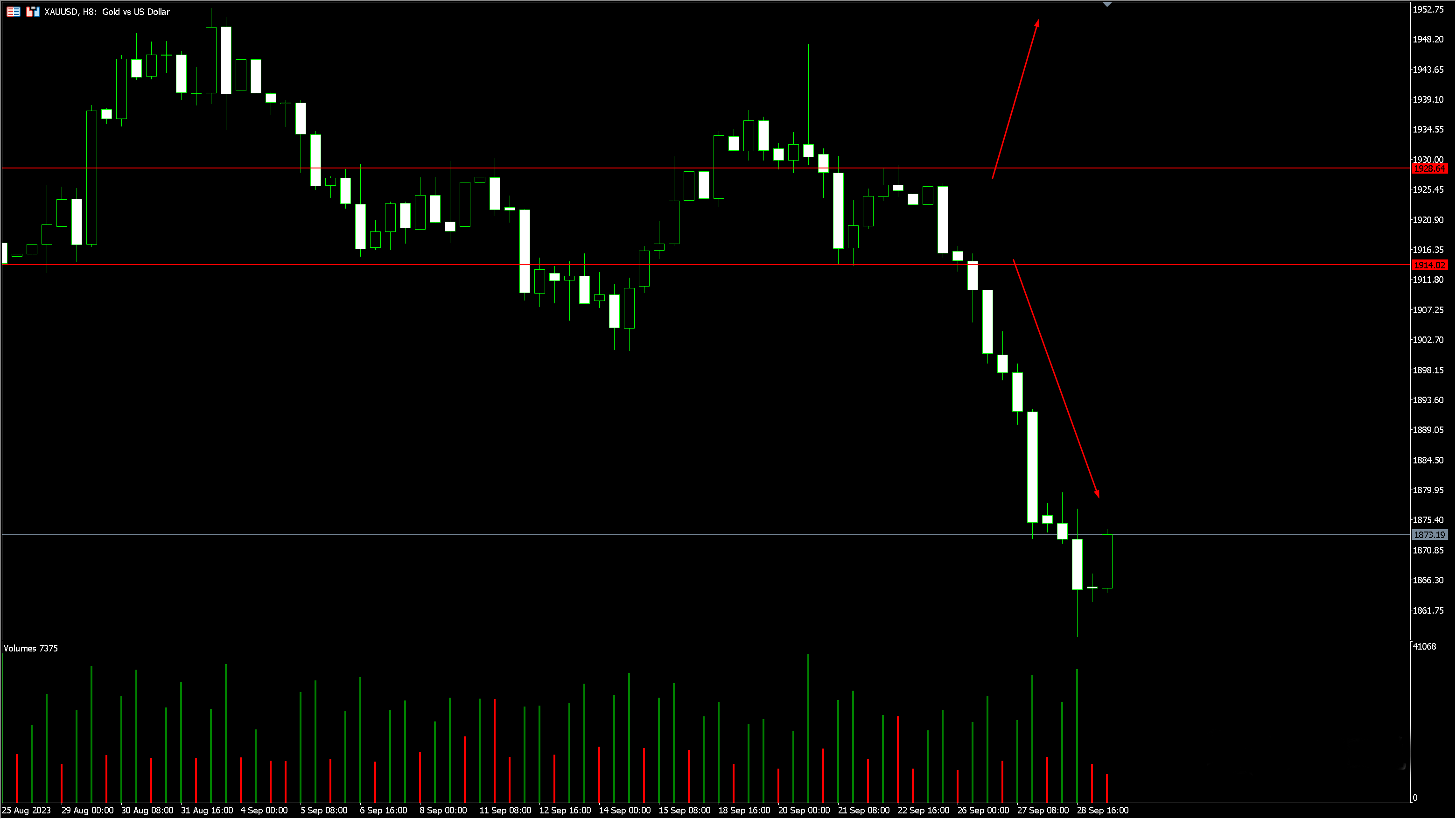澳汇ausforex平台：漏单的4种情况(1)