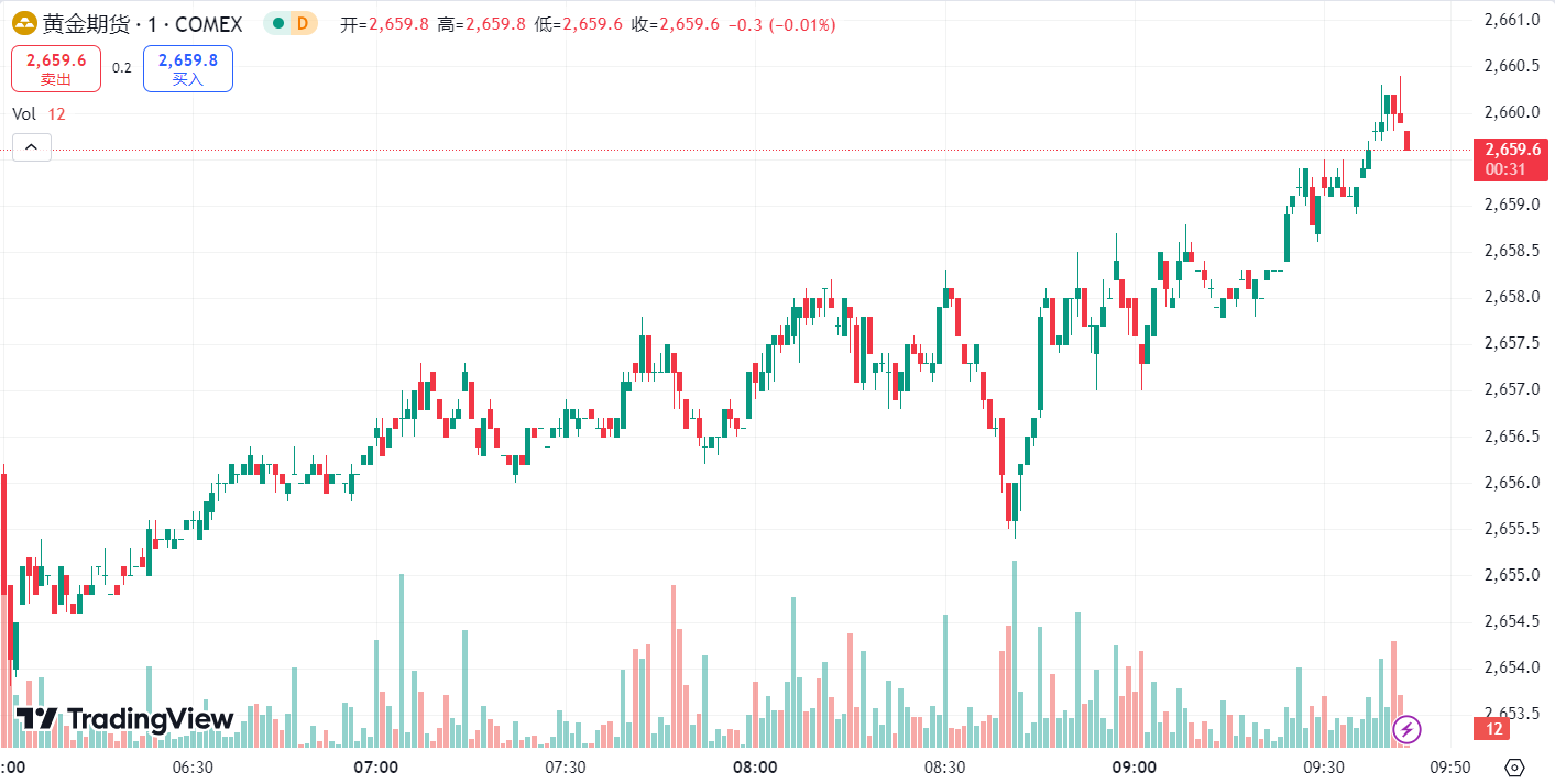 澳汇ausforex平台：鲍威尔鹰派发言令金价下跌 1%，油价创下一年来最大季度跌幅 (1)