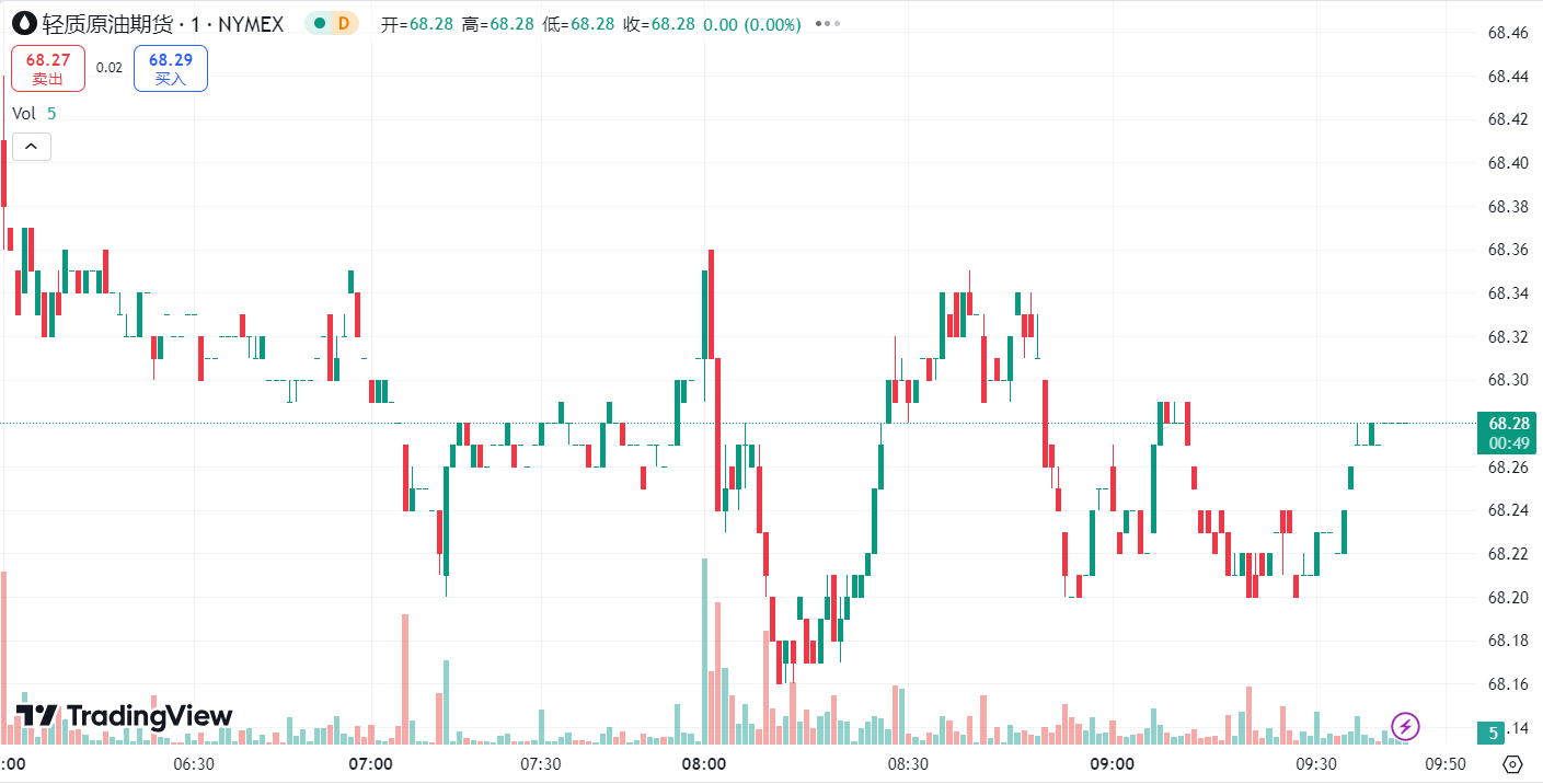 澳汇ausforex平台：鲍威尔鹰派发言令金价下跌 1%，油价创下一年来最大季度跌幅 (2)