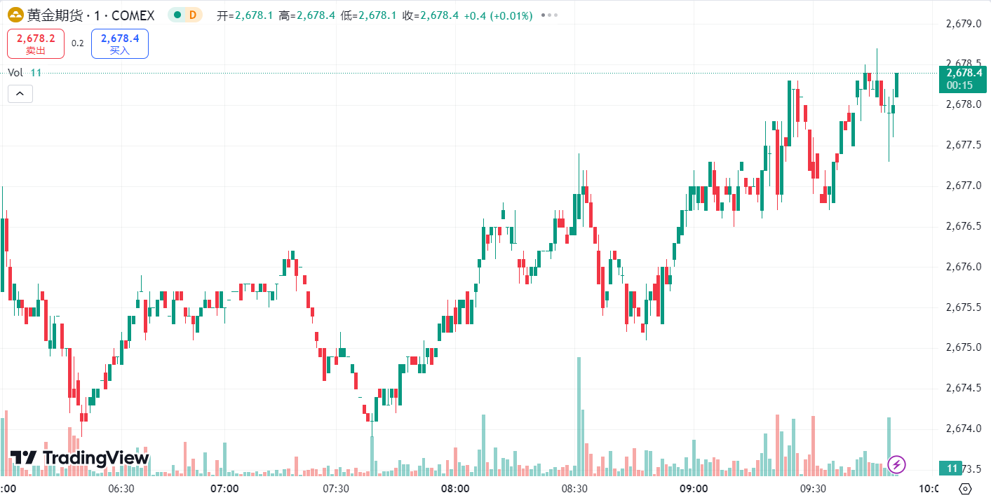 澳汇ausforex官网：美元走强但金价受避险买盘支撑，油价大涨逾 5%(1)