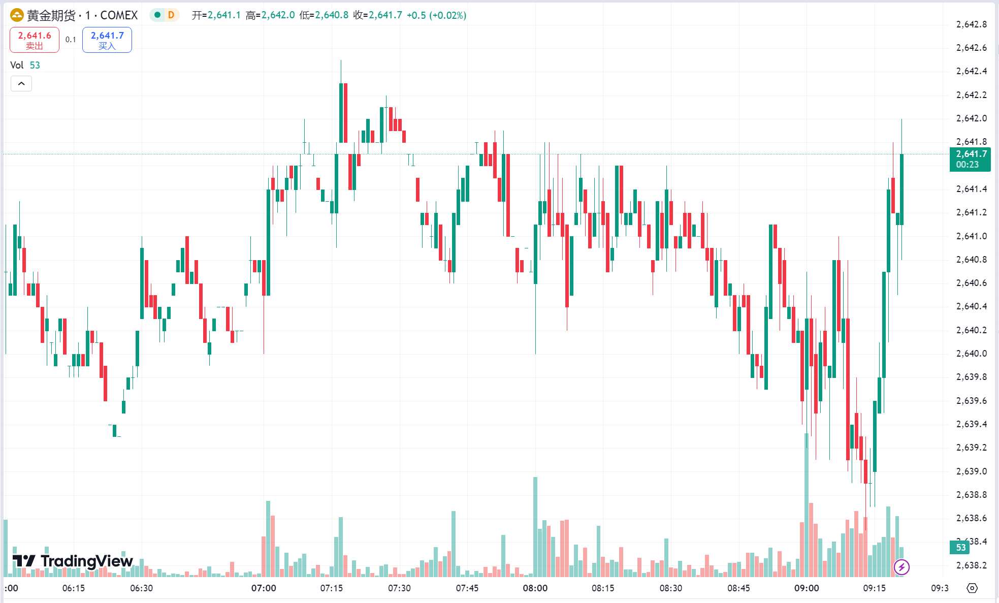 澳汇ausforex平台：利空压制黄金 ”五连跌“，中东紧张局势缓和原油跌逾 4%(1)
