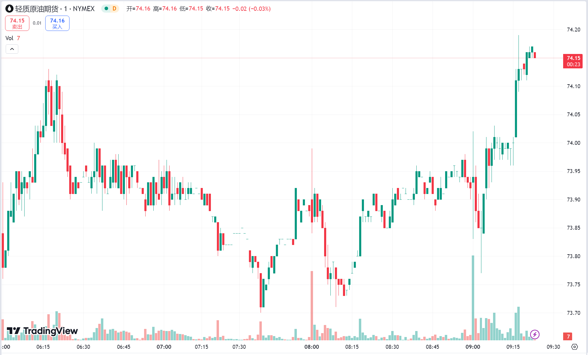 澳汇ausforex平台：利空压制黄金 ”五连跌“，中东紧张局势缓和原油跌逾 4%(2)