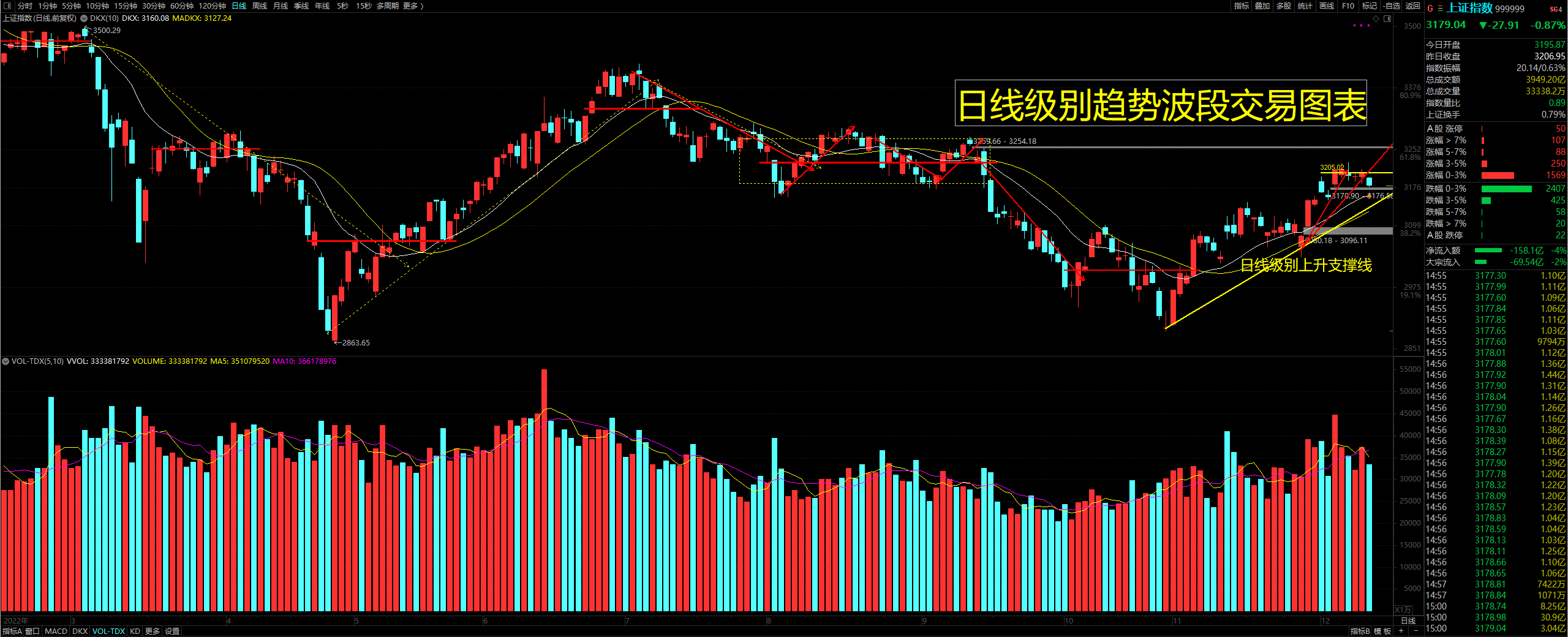 澳汇ausforex平台：在交易中，“趋势是你的朋友”，但波动可不是啊(1)