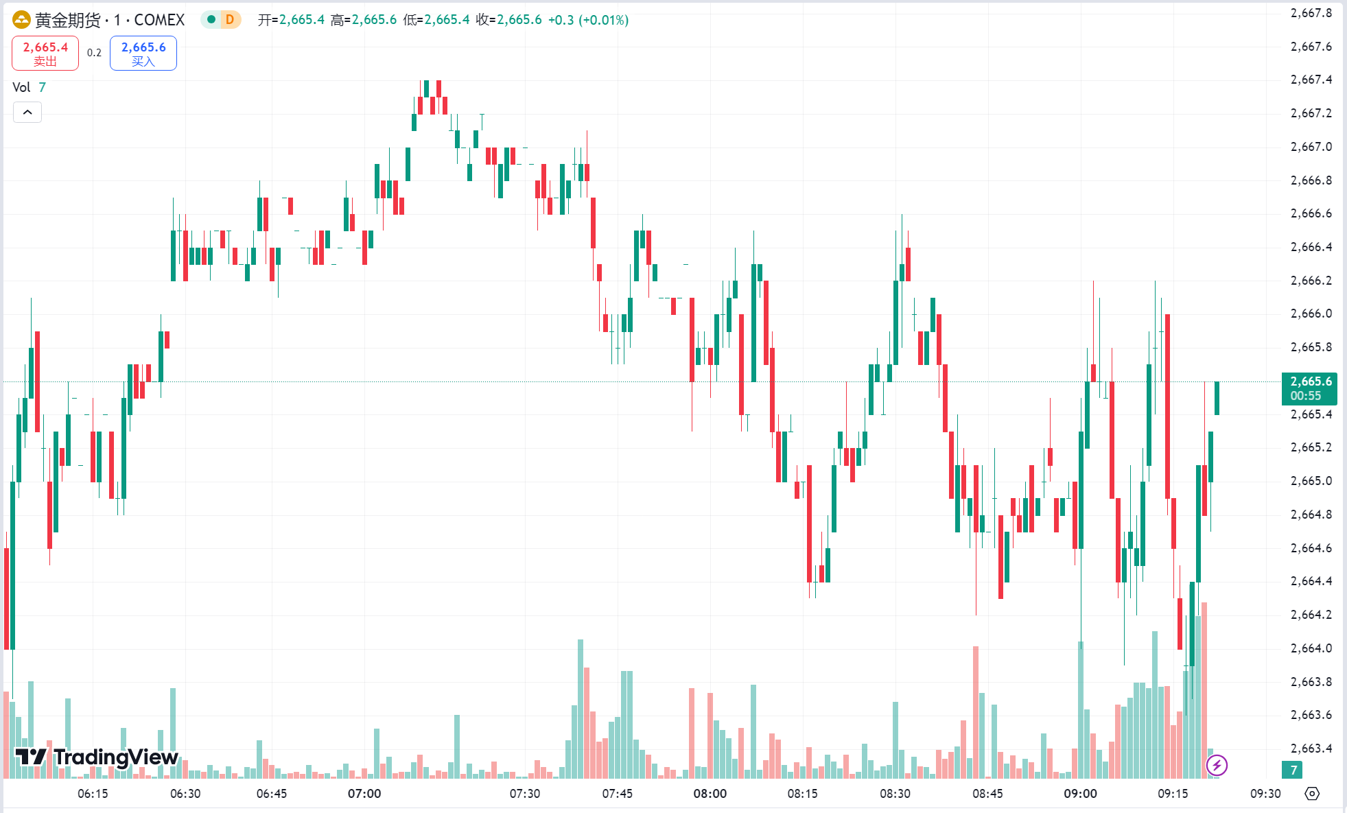 澳汇ausforex平台：美元走强黄金冲高回落，中东局势担忧缓解原油跌超 4%(1)