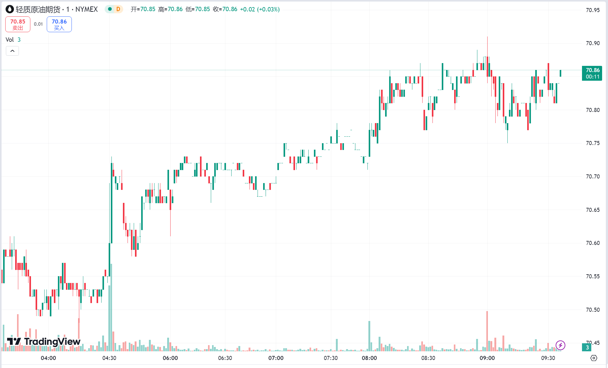 澳汇ausforex官网：黄金逼近历史高位，需求前景走弱原油持续低迷(2)