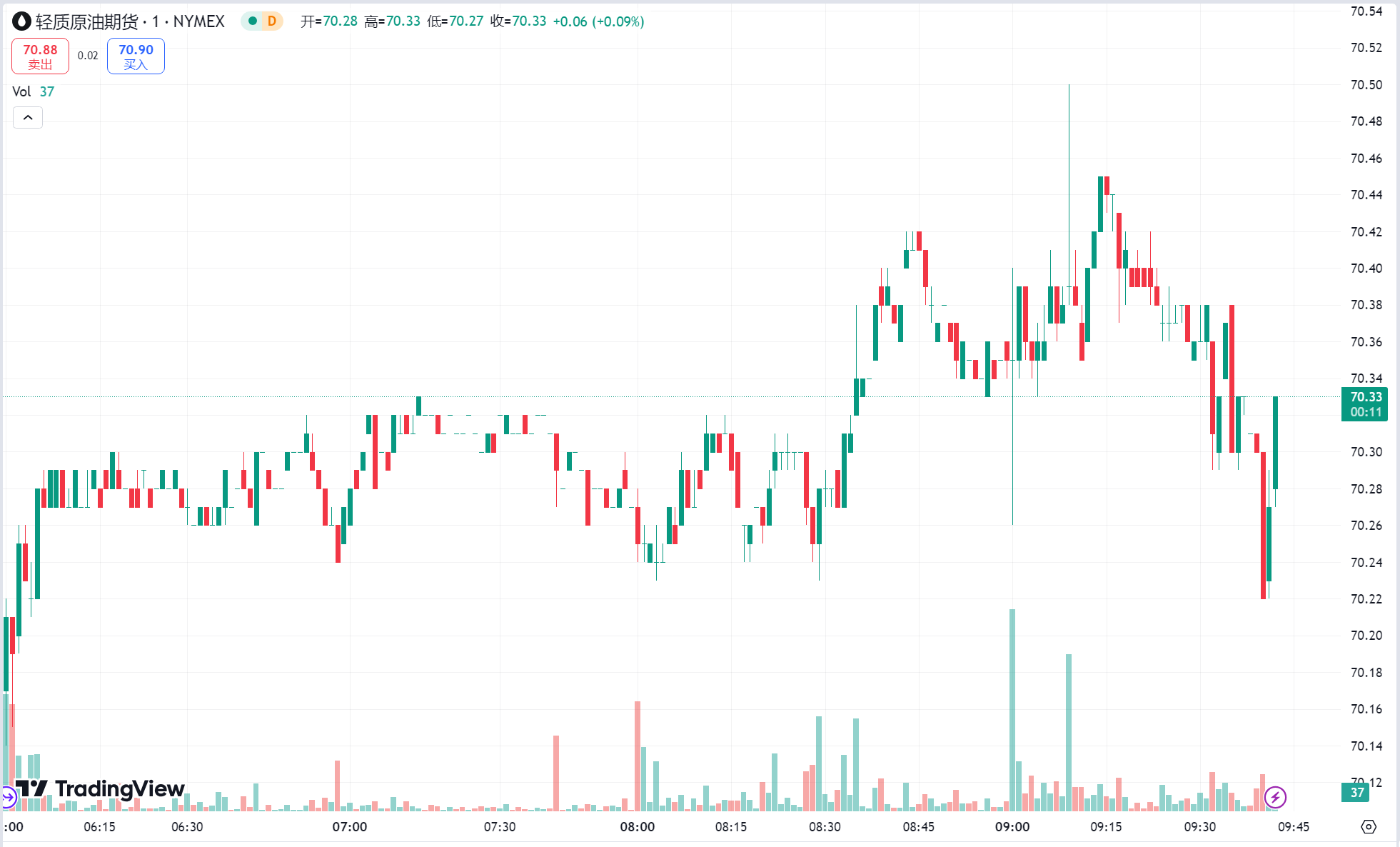 澳汇ausforex官网：黄金续涨突破历史新高，美国库存意外下降原油企稳反弹(2)