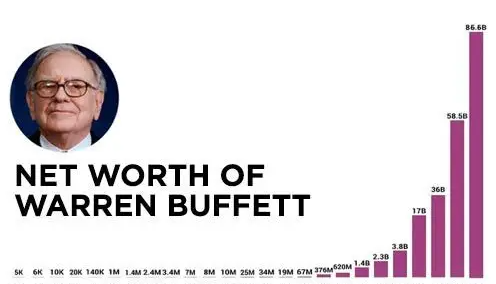 澳汇ausforex平台：复利的天敌是回撤(2)