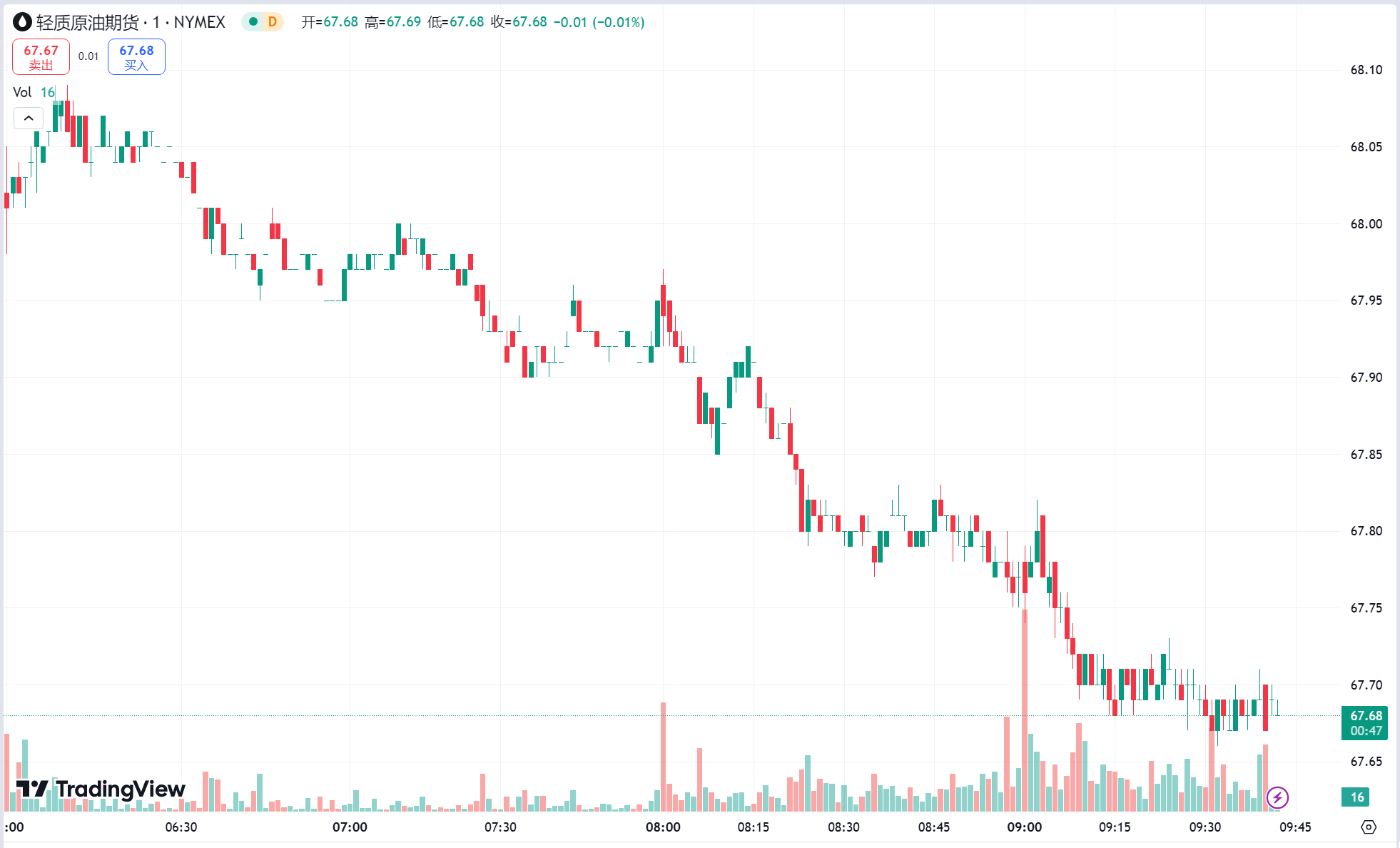 澳汇ausforex官网：黄金高位震荡小幅收跌，地缘局势缓和美油期货暴跌 6%(2)