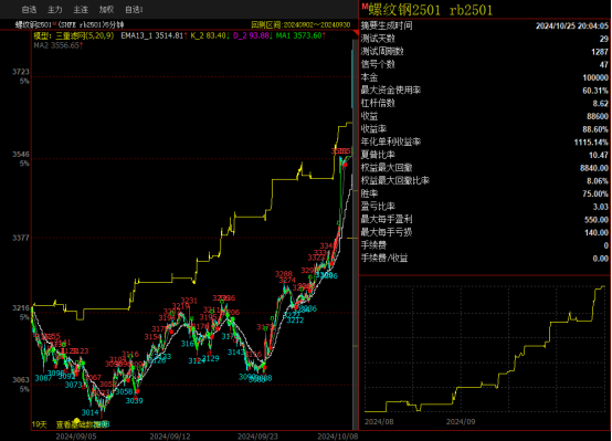 澳汇ausforex平台：三重滤网策略案例解析(1)
