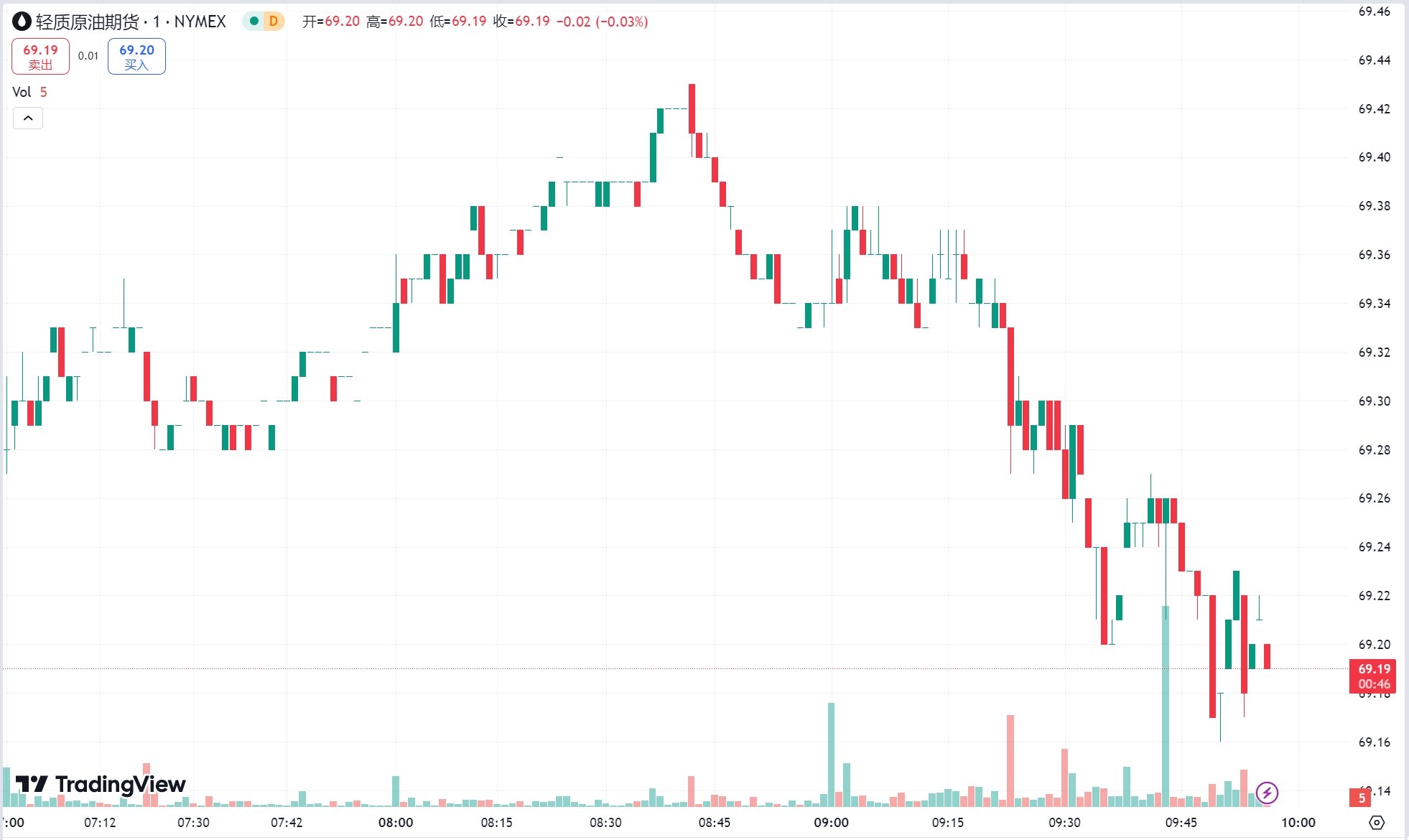 澳汇ausforex官网：俄乌局势升级黄金延续涨势，原油期货小幅收涨(2)