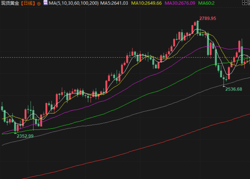 澳汇ausforex平台：“特朗普兴奋情绪”阻碍黄金涨势，本周聚焦非农数据和OPEC+会议(2)