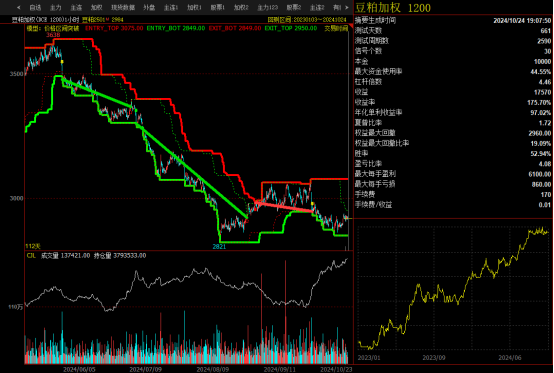 澳汇ausforex平台：价格区间突破策略解析(1)