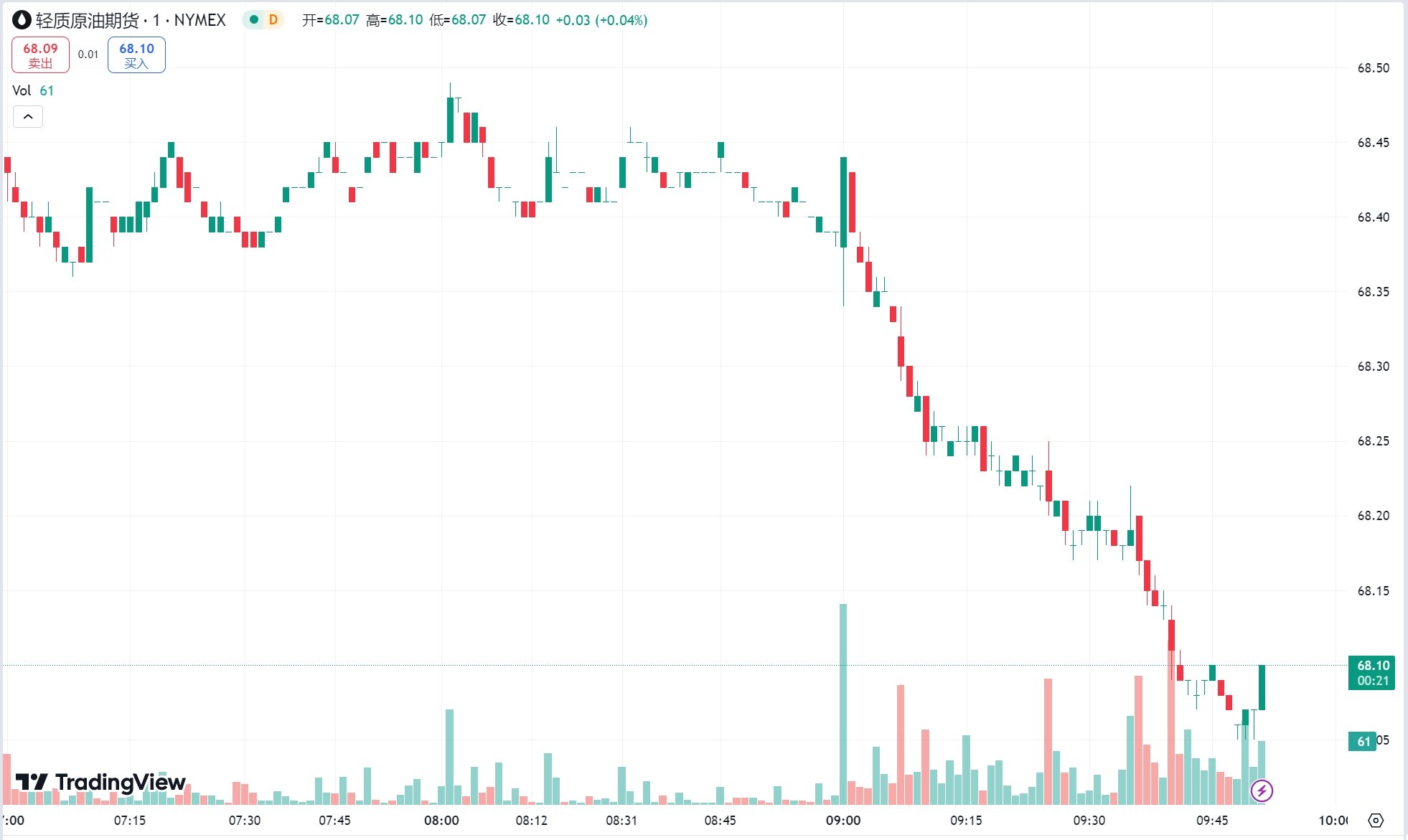 澳汇ausforex平台：黄金收跌静待非农报告，OPEC+ 推迟增产计划原油走弱(2)