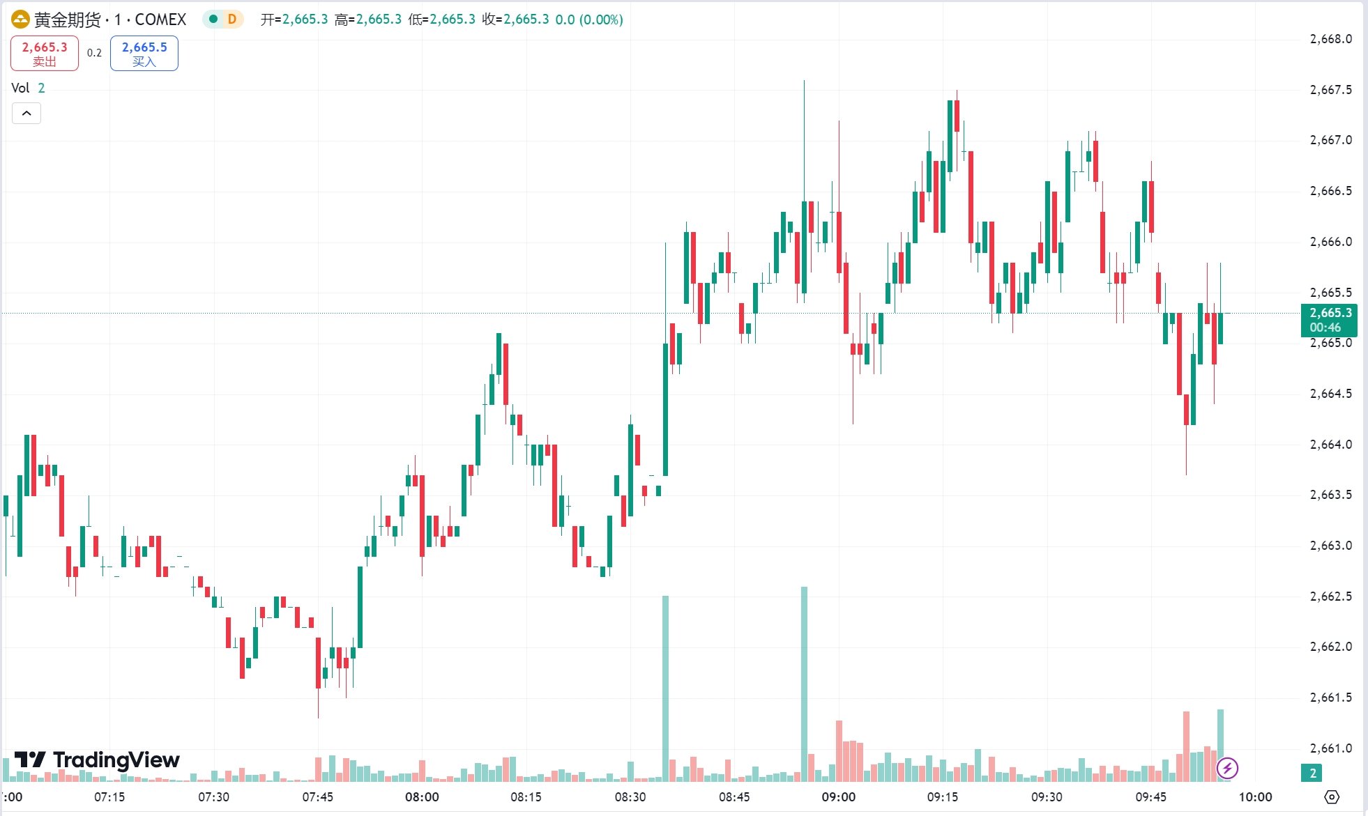澳汇ausforex官网：美联储利率决议前金价回落，原油期货连跌两日(1)
