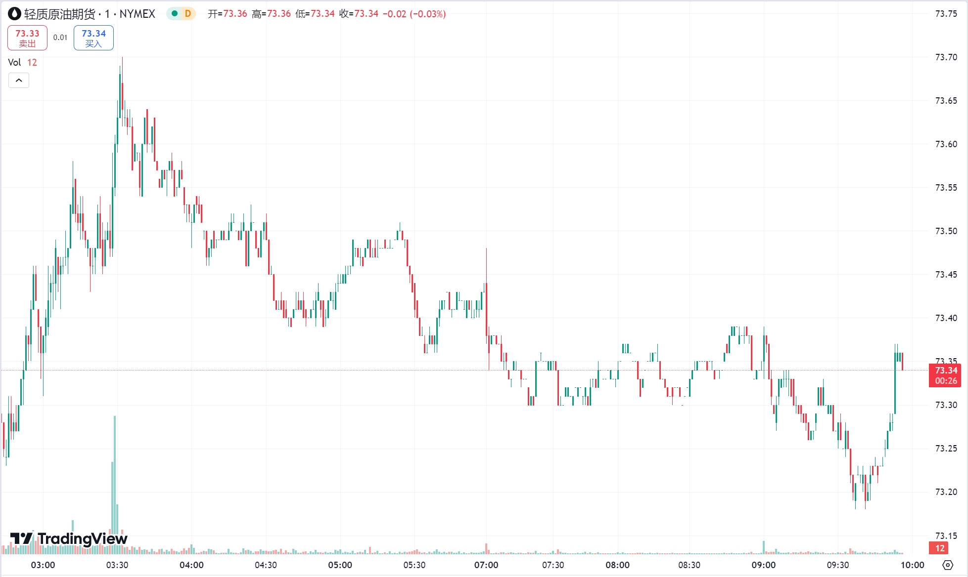 澳汇ausforex平台：特朗普关税消息搅动市场！金价大幅波动，原油收跌(2)