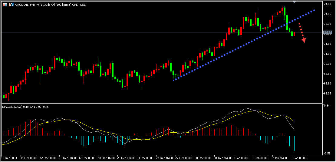 澳汇ausforex平台：ADP数据助力，金价冲至近四周新高(2)