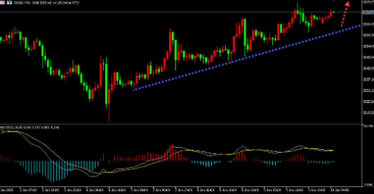 澳汇ausforex平台：1月10日主要货币短线操作指南(1)
