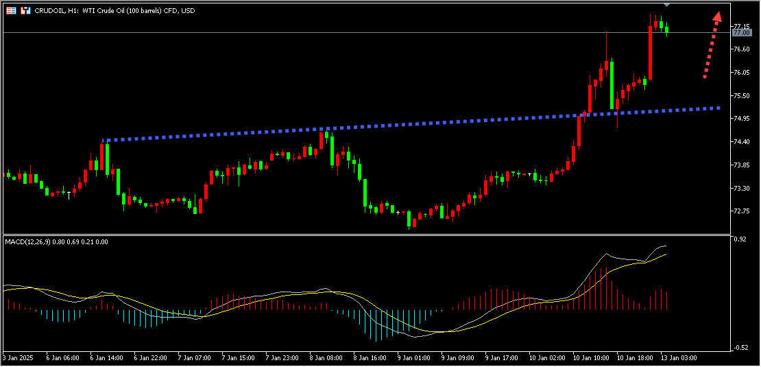 澳汇ausforex官网：避险情绪助力黄金升至四周高位(2)