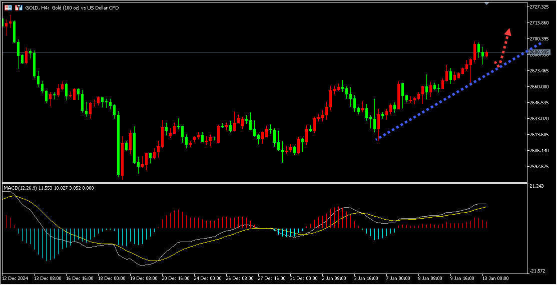 澳汇ausforex平台：1月14日主要货币短线操作指南(1)