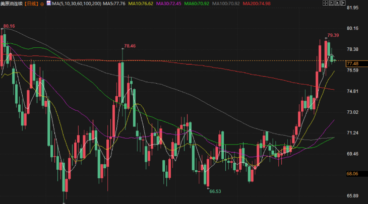 澳汇ausforex官网：1月20号加沙停火-特朗普就职，金价不确定性(2)