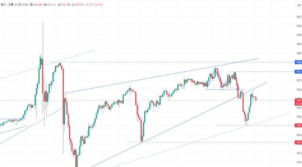 澳汇ausforex官网：炒外汇时如何判断和分析经济数据(1)
