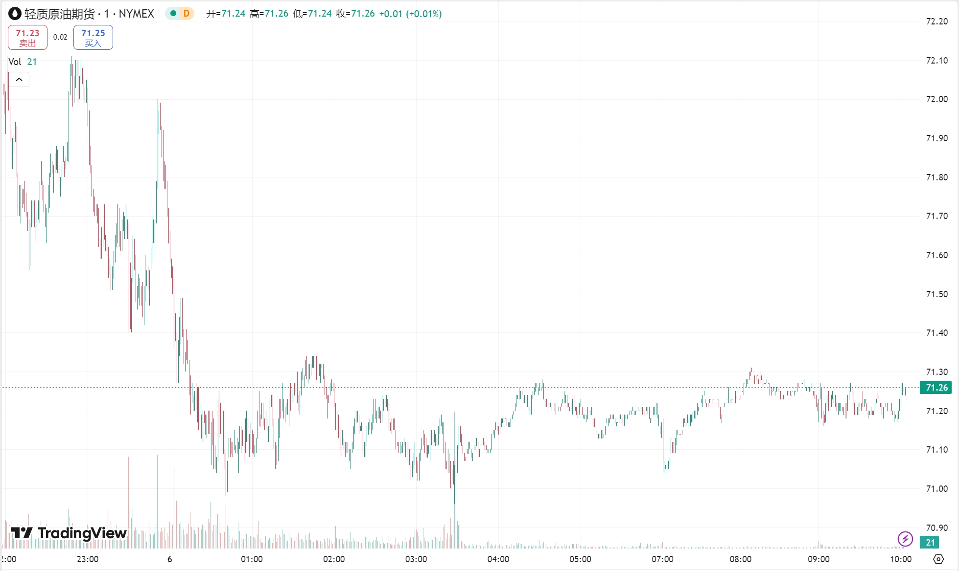 澳汇ausforex官网：金价续创历史新高，EIA 原油库存大增原油跌超 2%(2)
