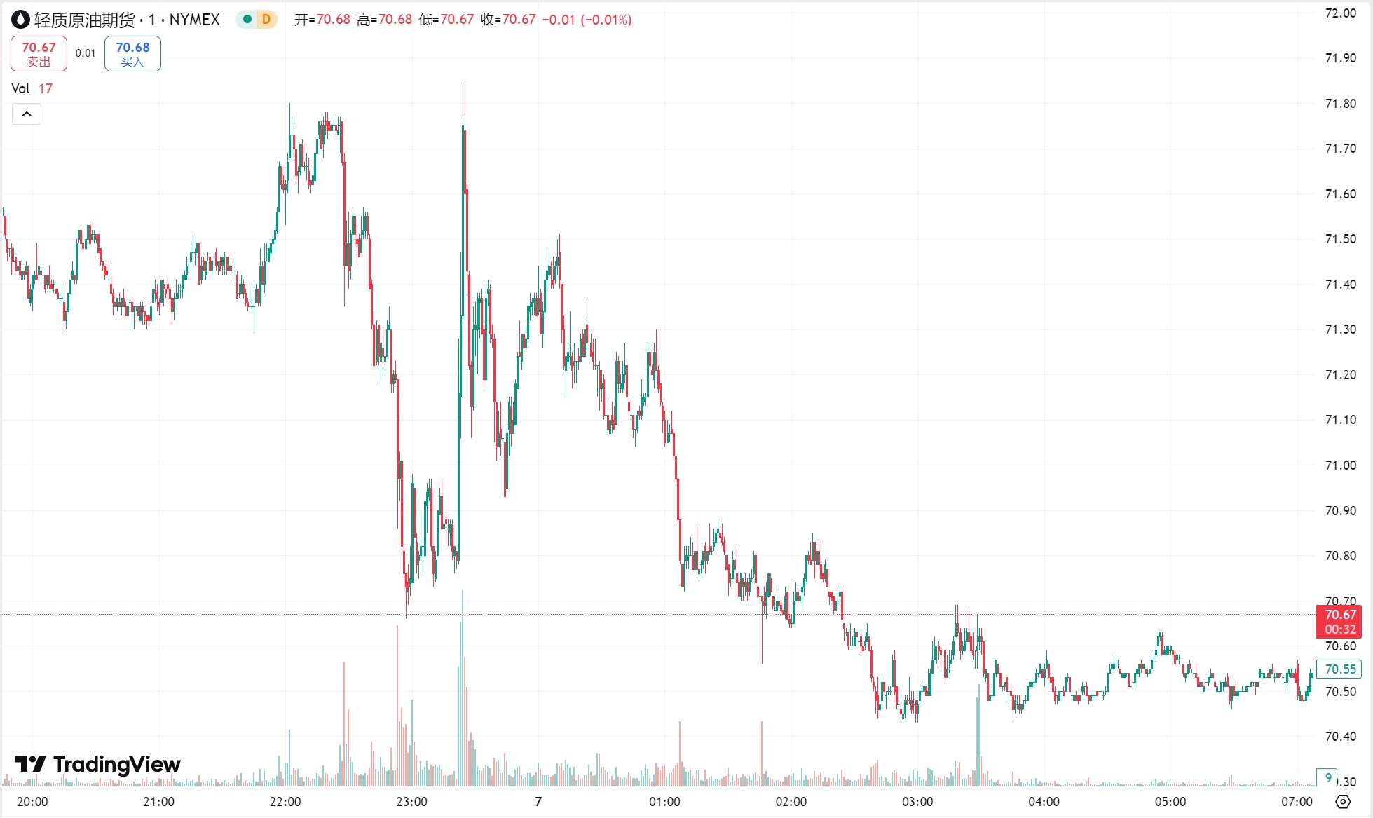 澳汇ausforex官网：黄金原油小幅收跌，市场静待非农就业数据(2)