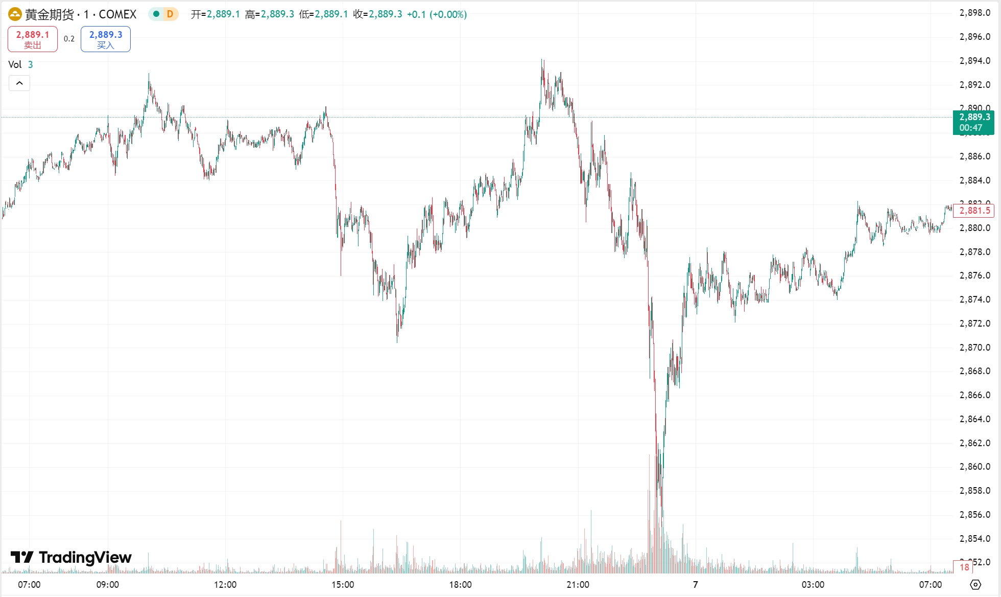 澳汇ausforex官网：黄金原油小幅收跌，市场静待非农就业数据(1)