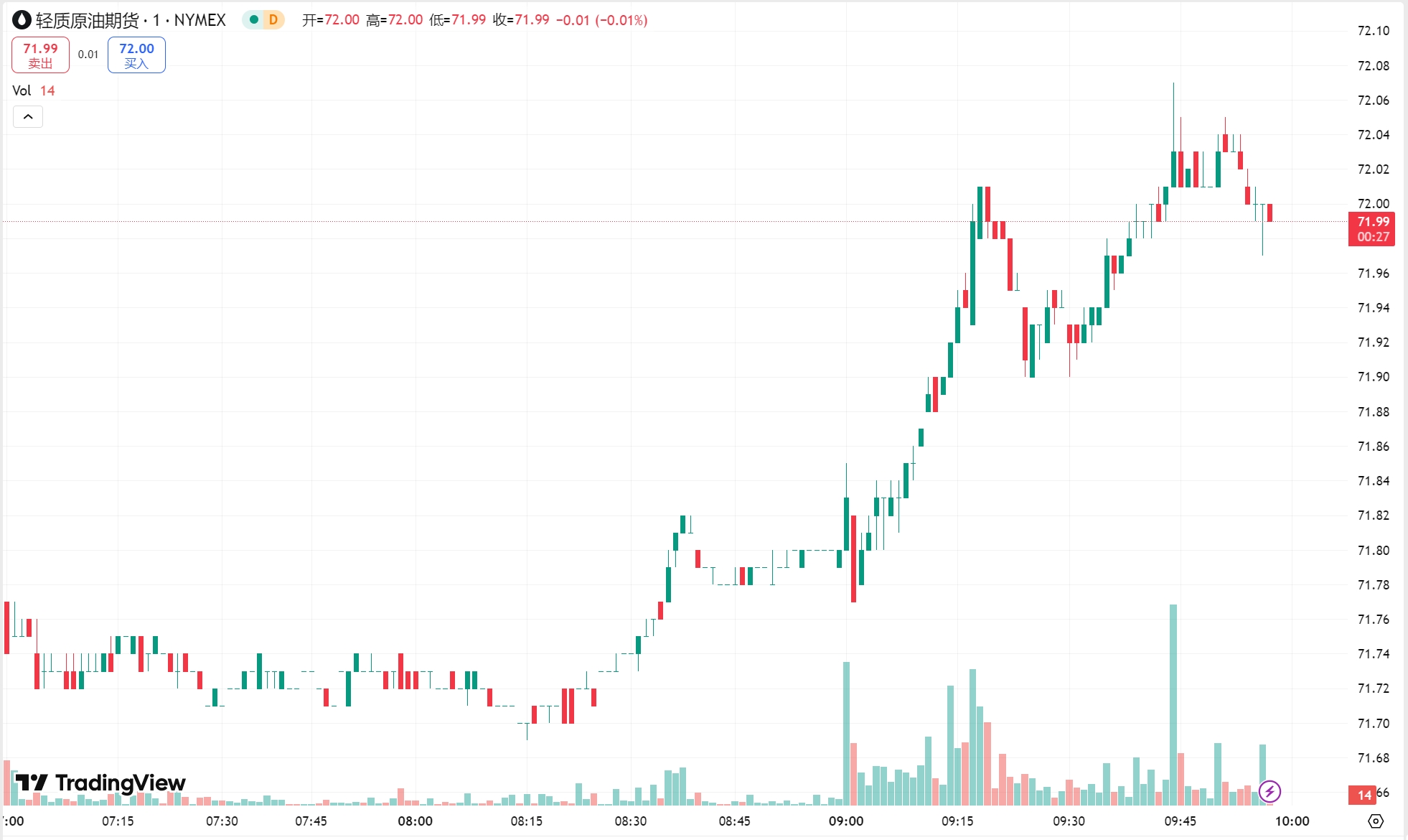 澳汇ausforex官网：黄金续涨再逼近历史高点，美、布两油收高(2)