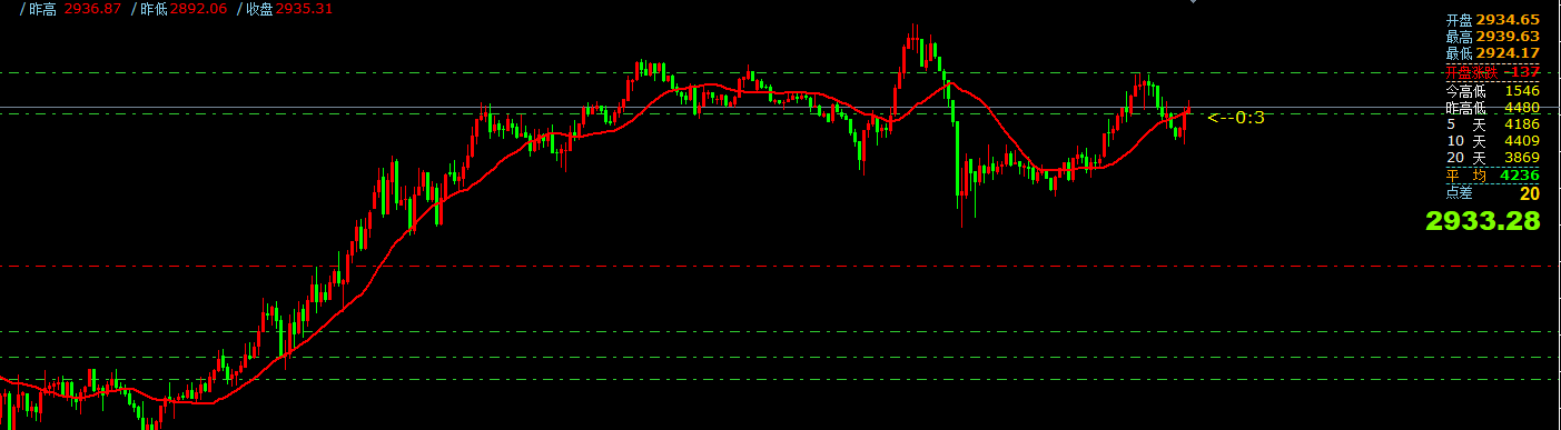 澳汇ausforex平台：2月19日主要货币短线操作指南(1)