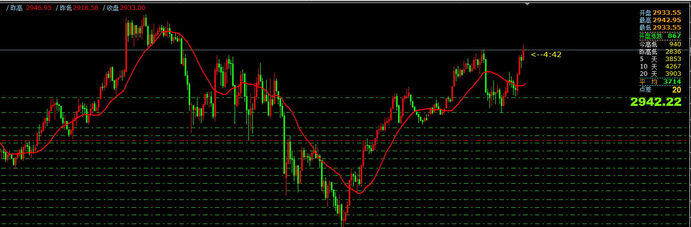 澳汇ausforex平台：2月20日主要货币短线操作指南(1)