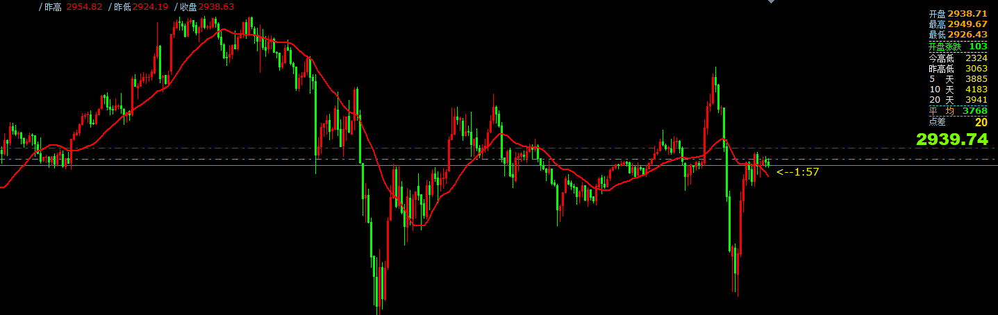 澳汇ausforex平台：2月21日主要货币短线操作指南(1)
