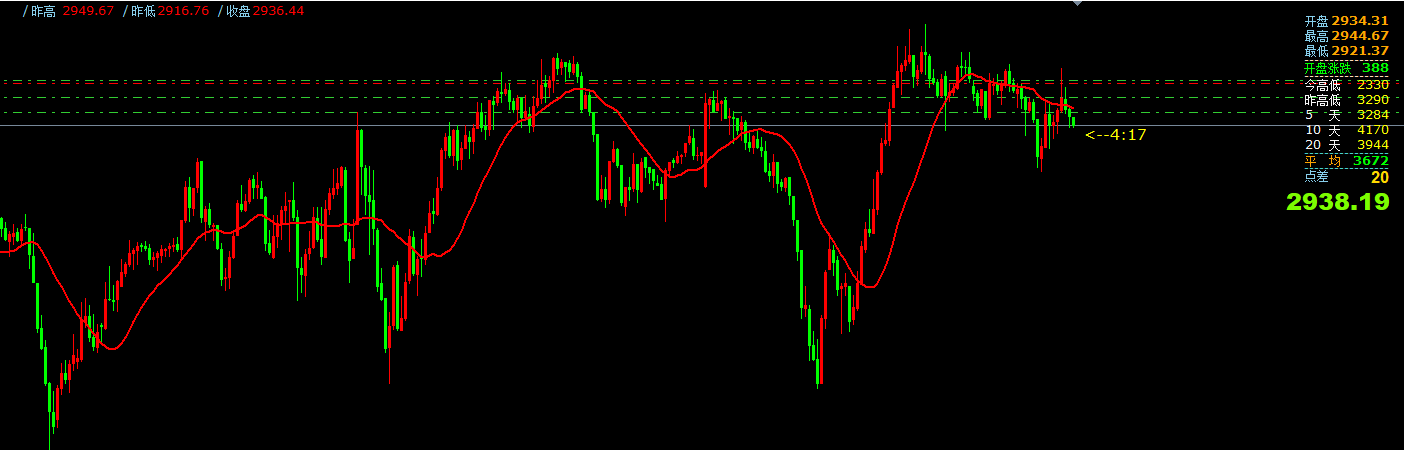 澳汇ausforex官网：2月24日主要货币短线操作指南(1)
