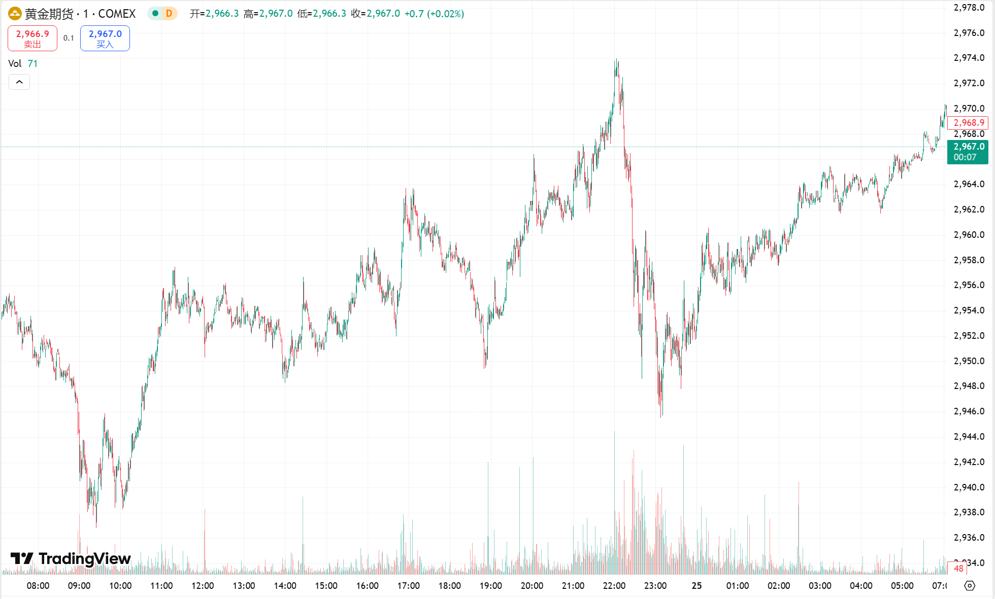 澳汇ausforex官网：黄金再度刷新历史高点，原油小幅收涨(1)