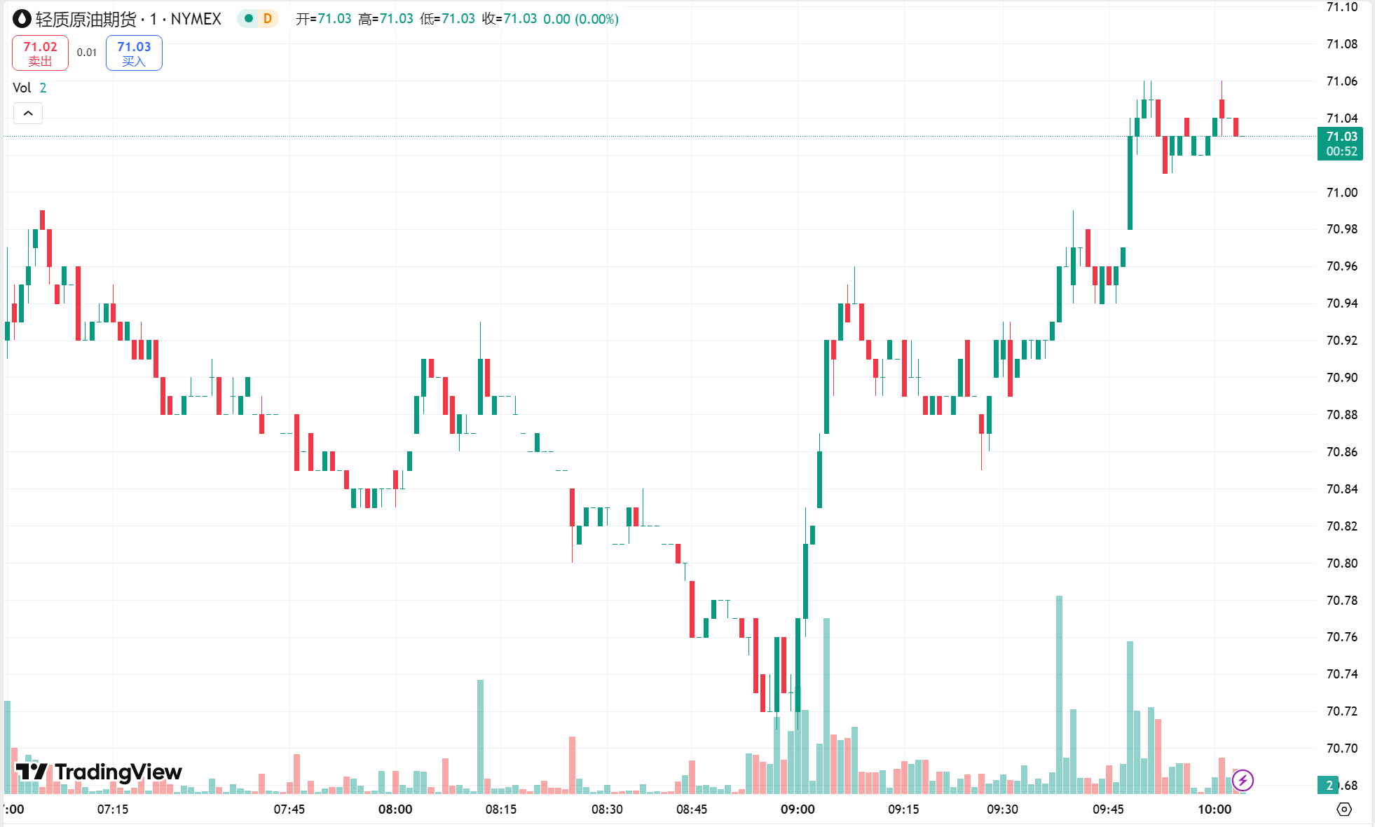 澳汇ausforex官网：黄金再度刷新历史高点，原油小幅收涨(2)