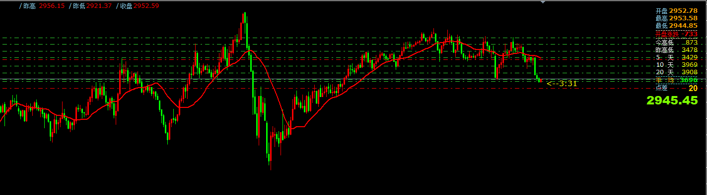 澳汇ausforex平台：2月25日主要货币短线操作指南(1)