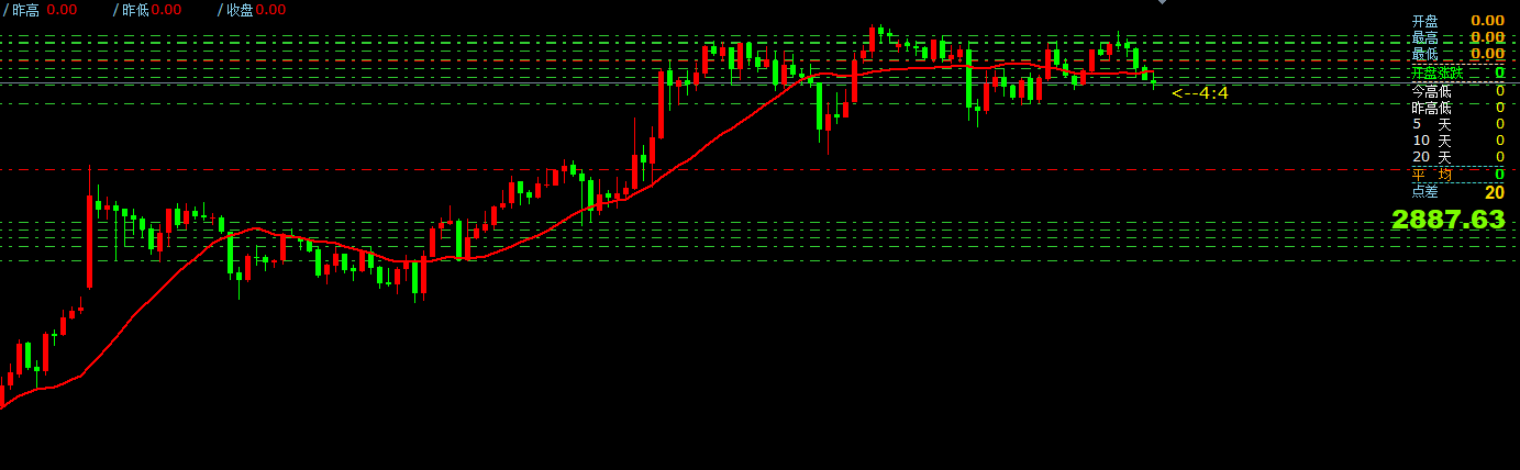 澳汇ausforex平台：3月4日主要货币短线操作指南(1)