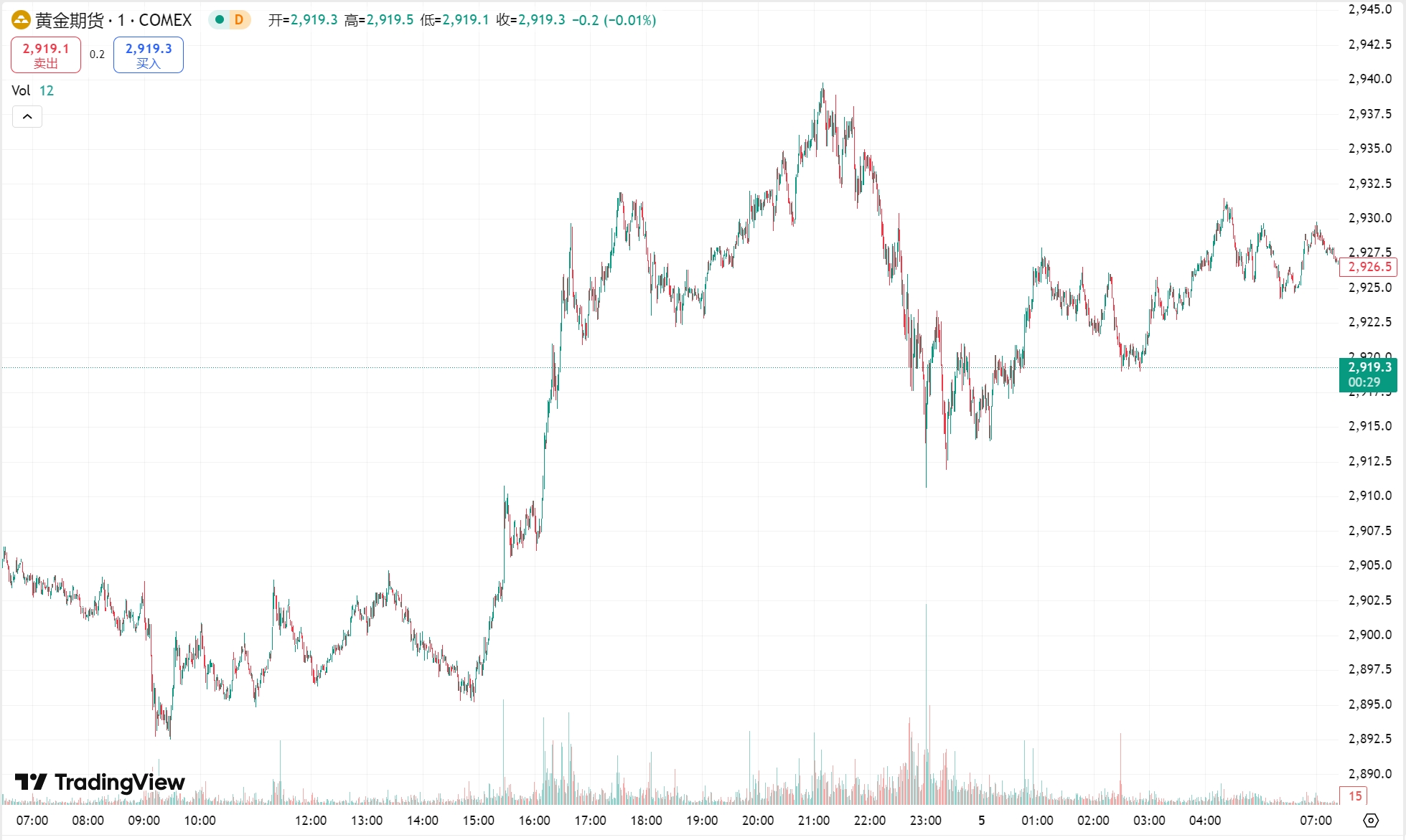 澳汇ausforex官网：关税冲击下黄金续涨，油价创三个月新低 (1)