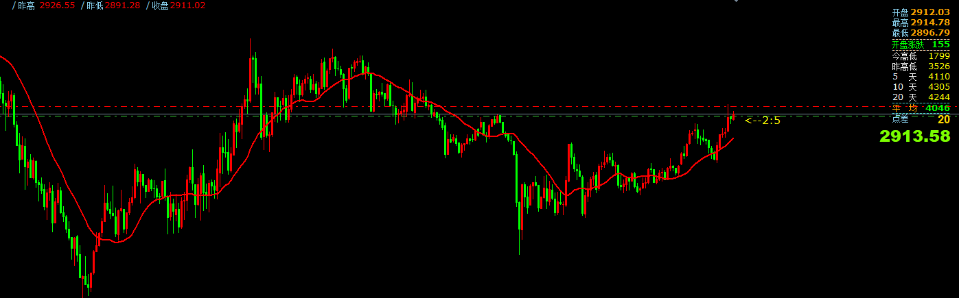 澳汇ausforex平台：3月7日主要货币短线操作指南(1)