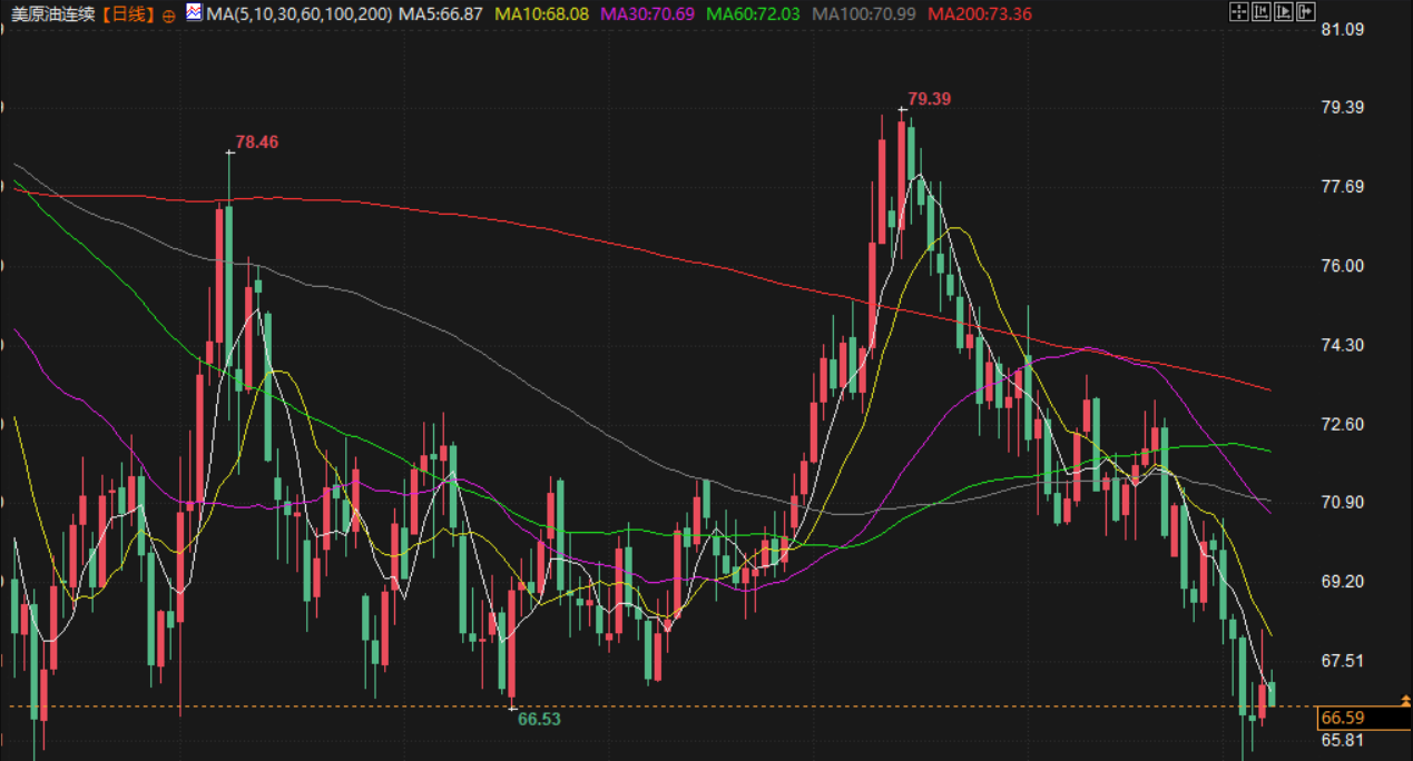 澳汇官网：避险资金流入提振金价，本周乌美将于沙特举行会谈(3)