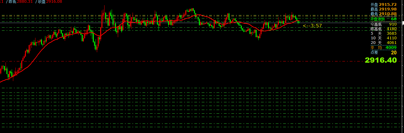澳汇ausforex平台：3月12日主要货币短线操作指南(1)