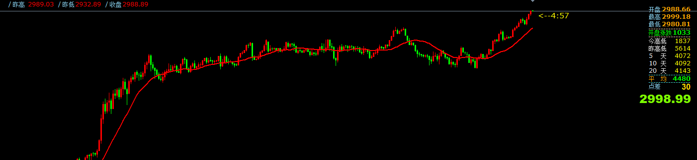 澳汇ausforex平台：3月14日主要货币短线操作指南(1)